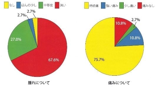 和泉市くぼ歯科/漢方